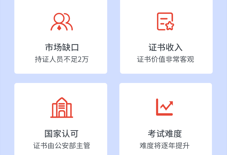 二级消防注册工程师(图7) 二级消防注册工程师(图7)