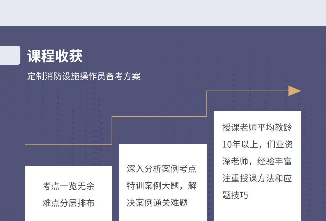 高级消防设施操作员(图4)