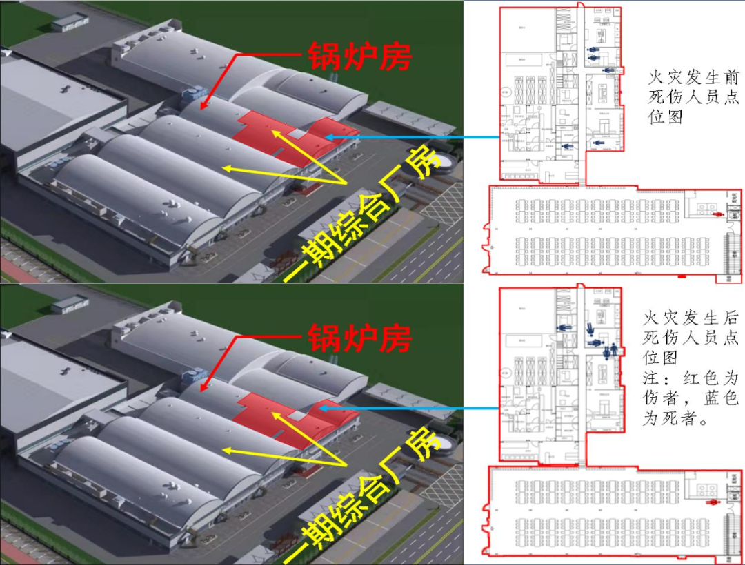 消控室无人值班,建筑未验先用……世界500强企业竟然也出现这种情况(图2) 消控室无人值班,建筑未验先用……世界500强企业竟然也出现这种情况(图2)