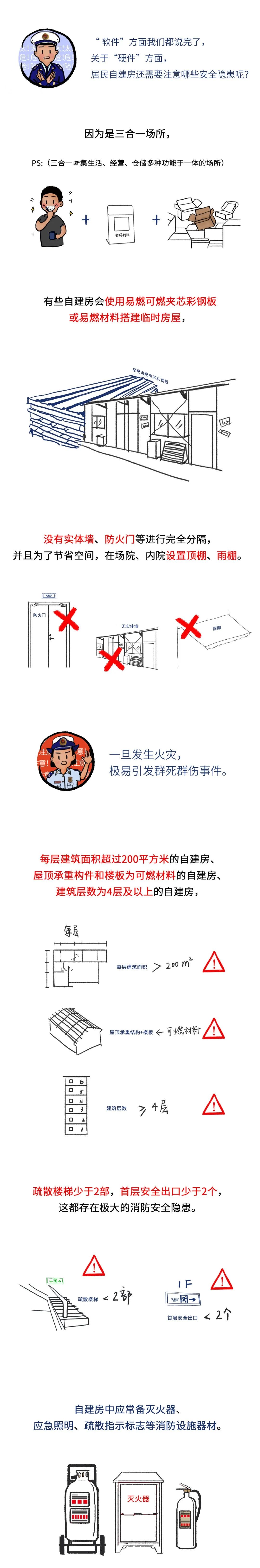 自建房常见的消防隐患，60秒自查(图3)