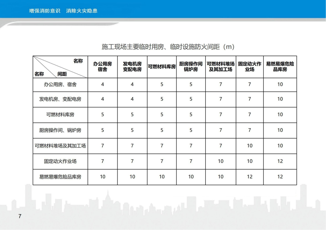 施工现场消防安全管理作业指导手册(图8)