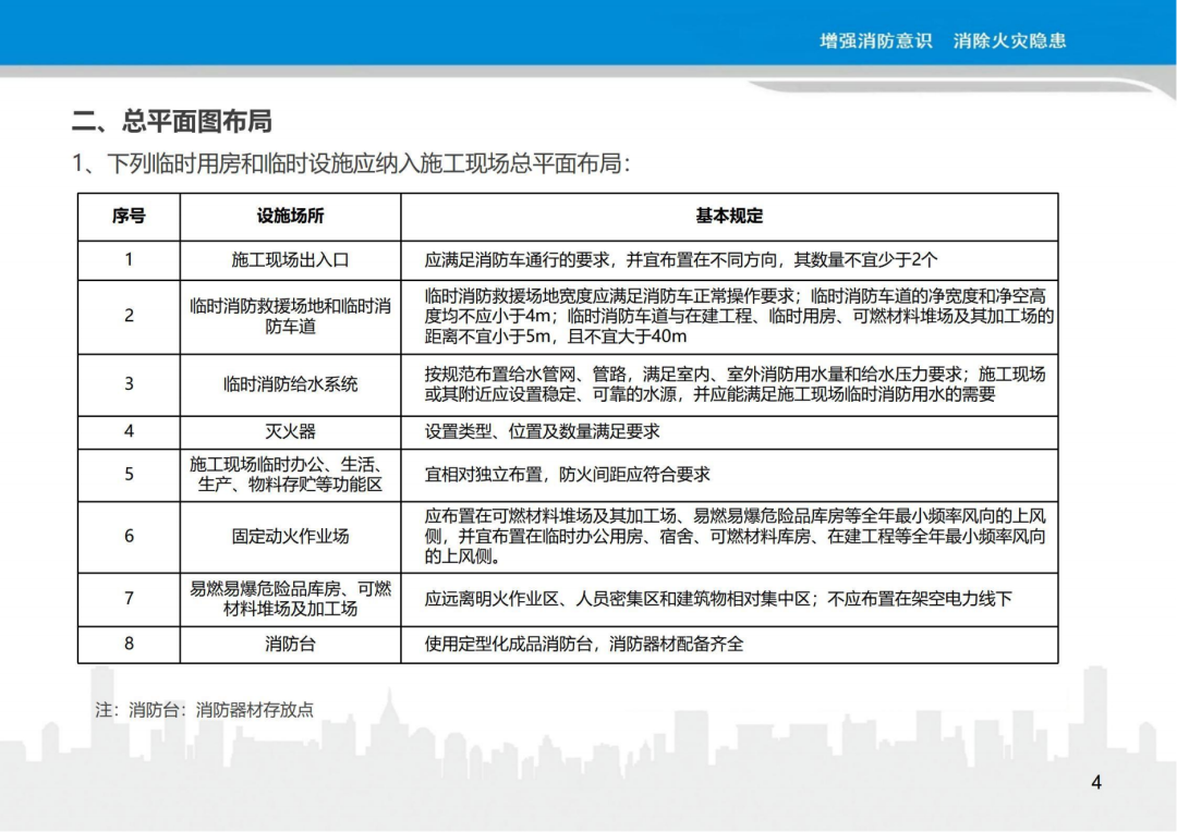 施工现场消防安全管理作业指导手册(图5)