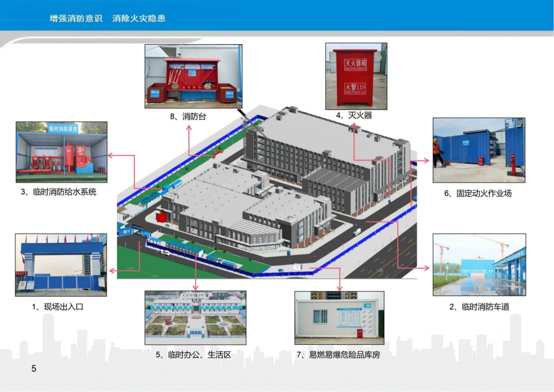 施工现场消防安全管理作业指导手册(图6)