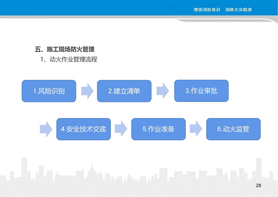施工现场消防安全管理作业指导手册(图29)