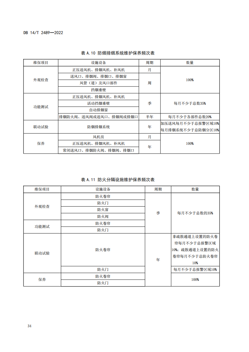 学习借鉴｜建筑消防设施维护保养规程(图38)