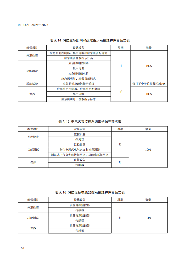 学习借鉴｜建筑消防设施维护保养规程(图40)