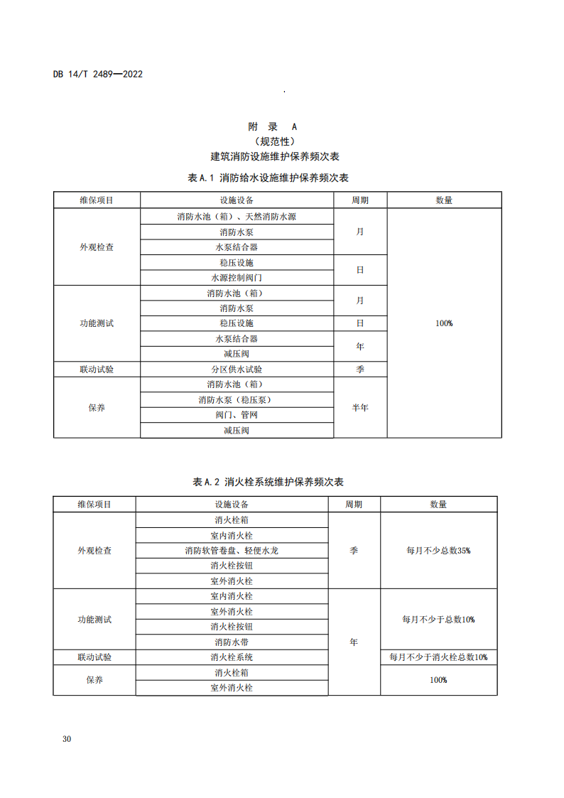 学习借鉴｜建筑消防设施维护保养规程(图34)