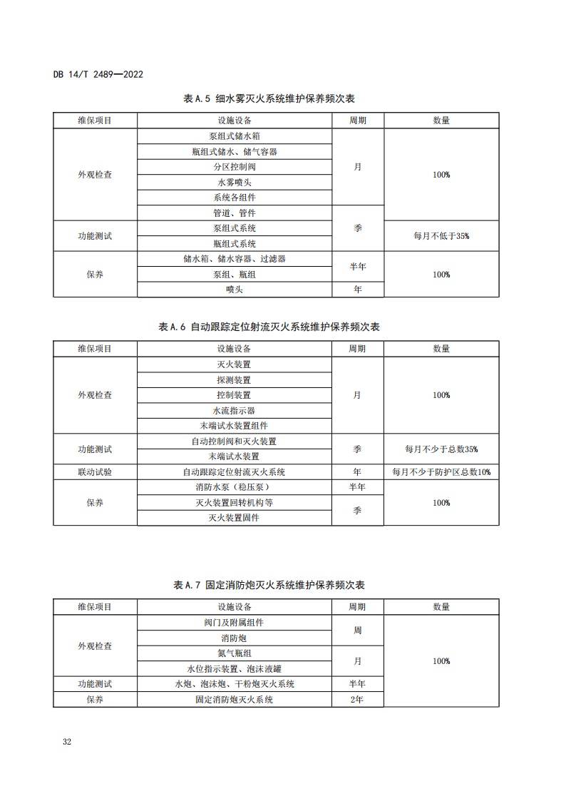 学习借鉴｜建筑消防设施维护保养规程(图36)