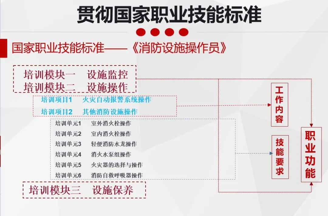 2022“消防设施操作员”考试季到啦！认准教材事半功倍！(图3)
