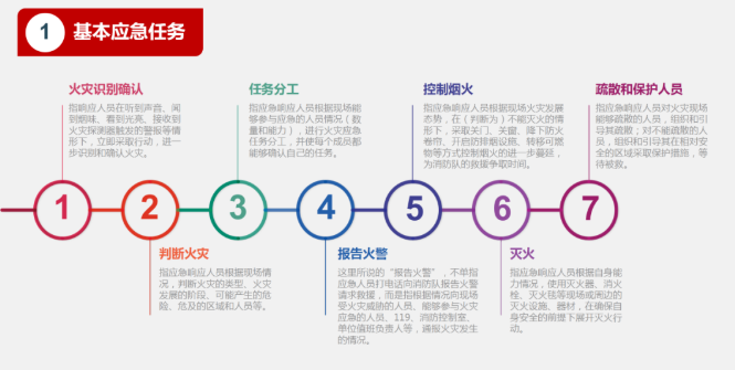 开学了,学校的消防安全要讲点啥呢(图2) 开学了,学校的消防安全要讲点啥呢(图2)