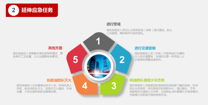 开学了,学校的消防安全要讲点啥呢(图3) 开学了,学校的消防安全要讲点啥呢(图3)