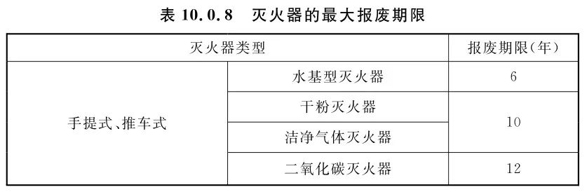 灭火器配置设计验收及检查相关规范新旧对比(图2)