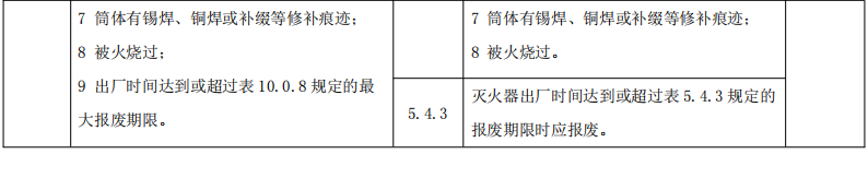 灭火器配置设计验收及检查相关规范新旧对比(图5) 灭火器配置设计验收及检查相关规范新旧对比(图5)