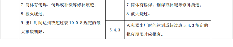 灭火器配置设计验收及检查相关规范新旧对比(图5)