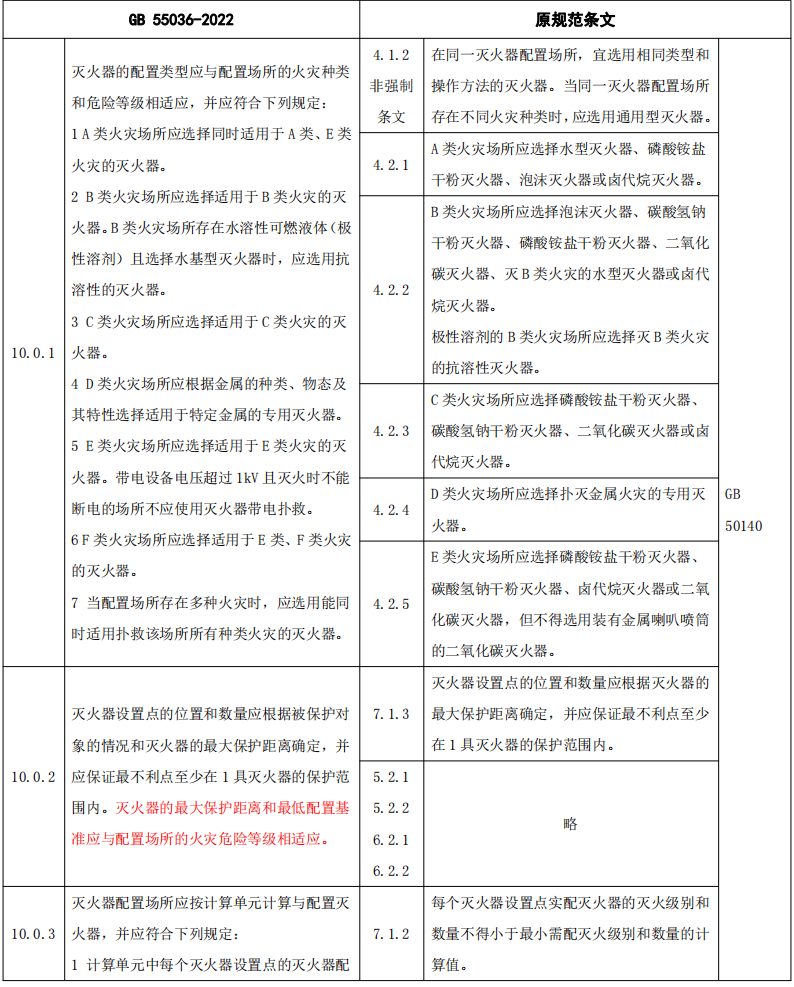 灭火器配置设计验收及检查相关规范新旧对比(图3) 灭火器配置设计验收及检查相关规范新旧对比(图3)