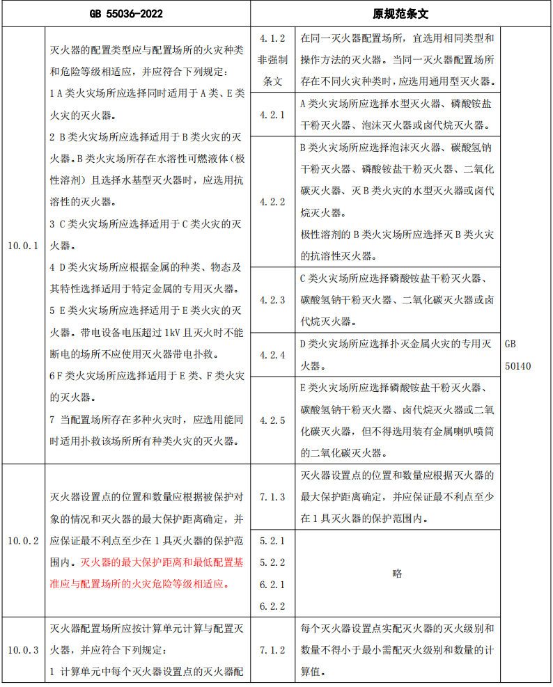 灭火器配置设计验收及检查相关规范新旧对比(图3)