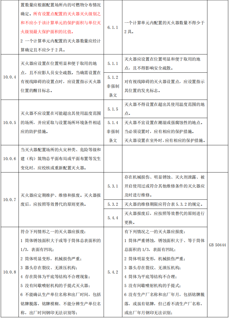 灭火器配置设计验收及检查相关规范新旧对比(图4) 灭火器配置设计验收及检查相关规范新旧对比(图4)