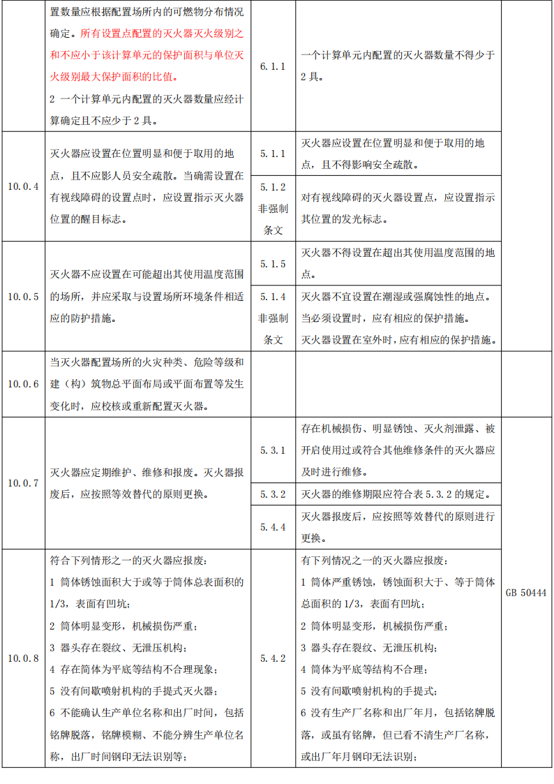 灭火器配置设计验收及检查相关规范新旧对比(图4)