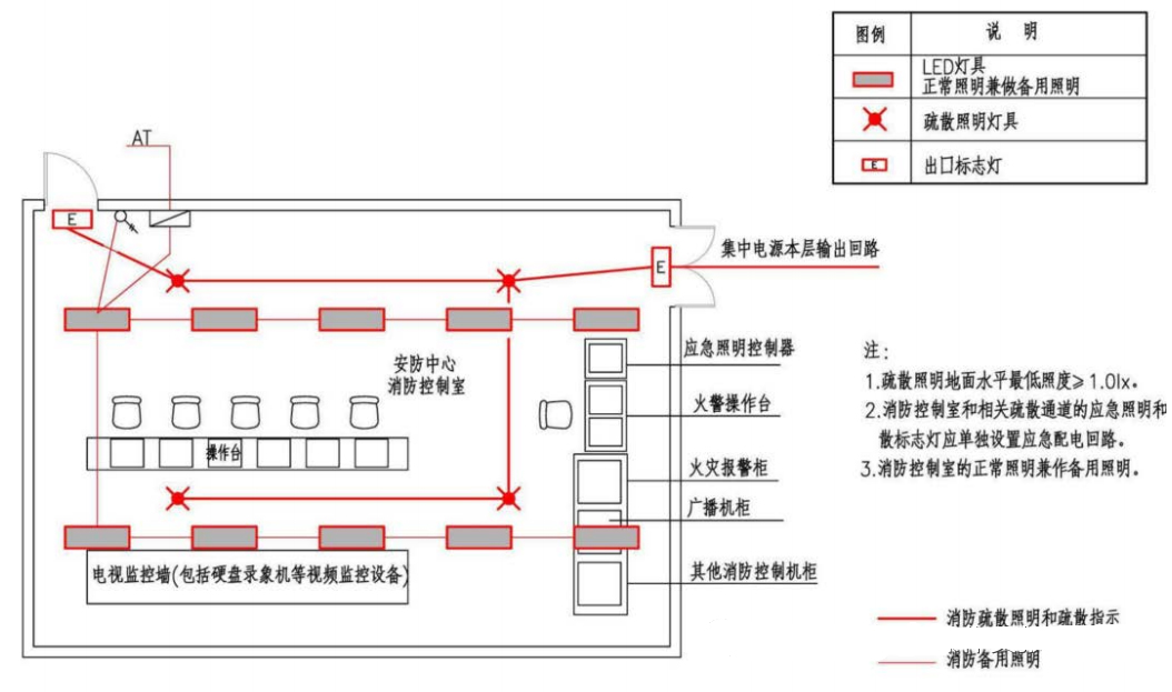 配电室、消防控制室等区域应设置应急照明灯或备用照明(图2)