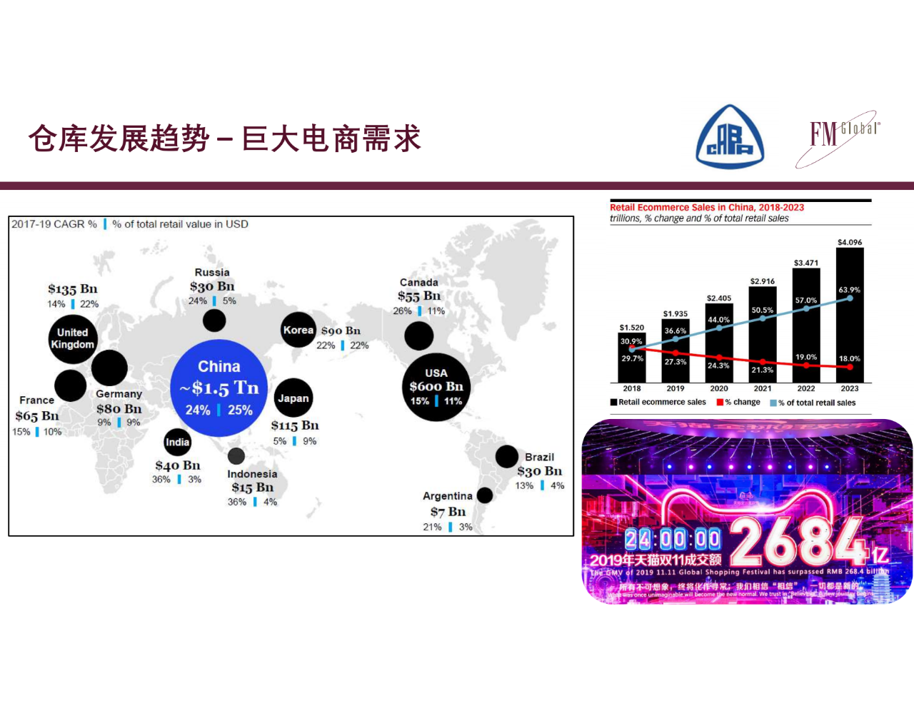 仓库不断增多，消防怎么去做？仓库消防安全挑战和CECS标准编制(图4)