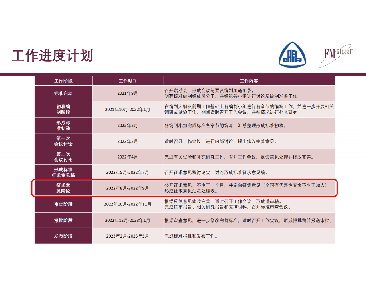 仓库不断增多，消防怎么去做？仓库消防安全挑战和CECS标准编制(图24)