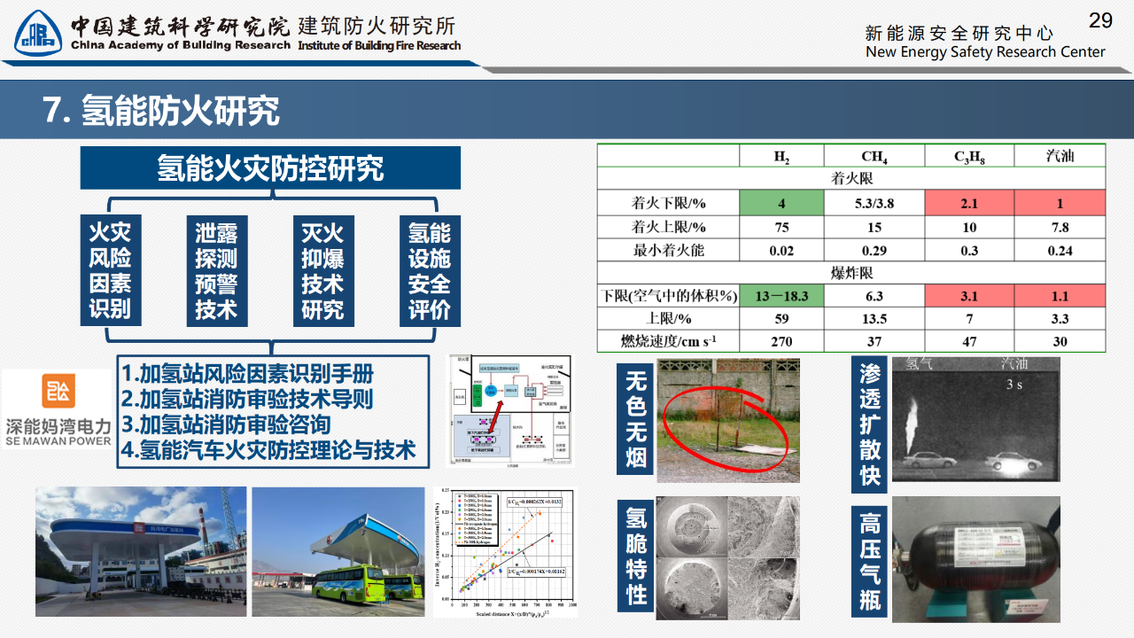 锂电池消防安全研究的最新进展(图17)