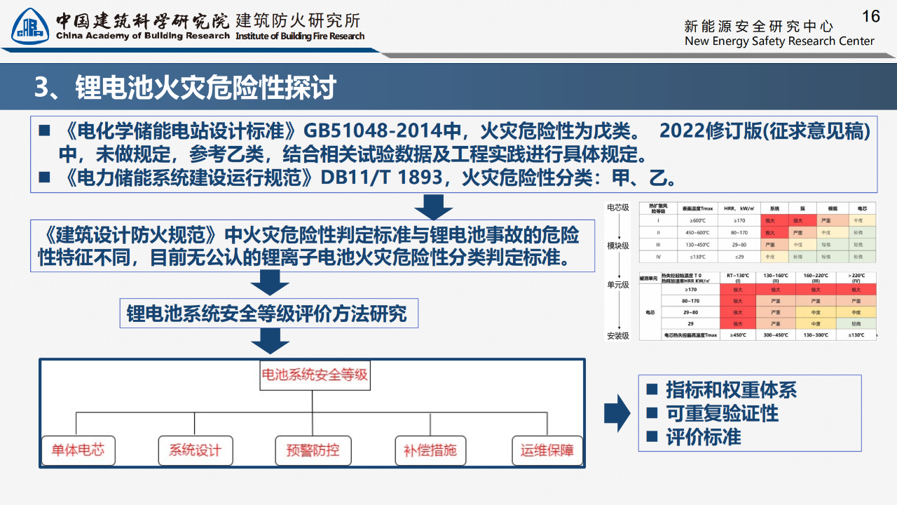 锂电池消防安全研究的最新进展(图4)