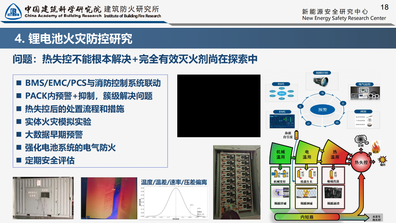 锂电池消防安全研究的最新进展(图6)