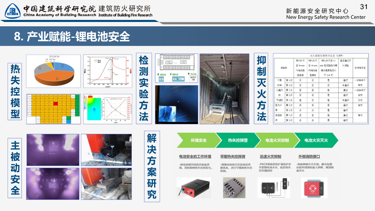 锂电池消防安全研究的最新进展(图19)