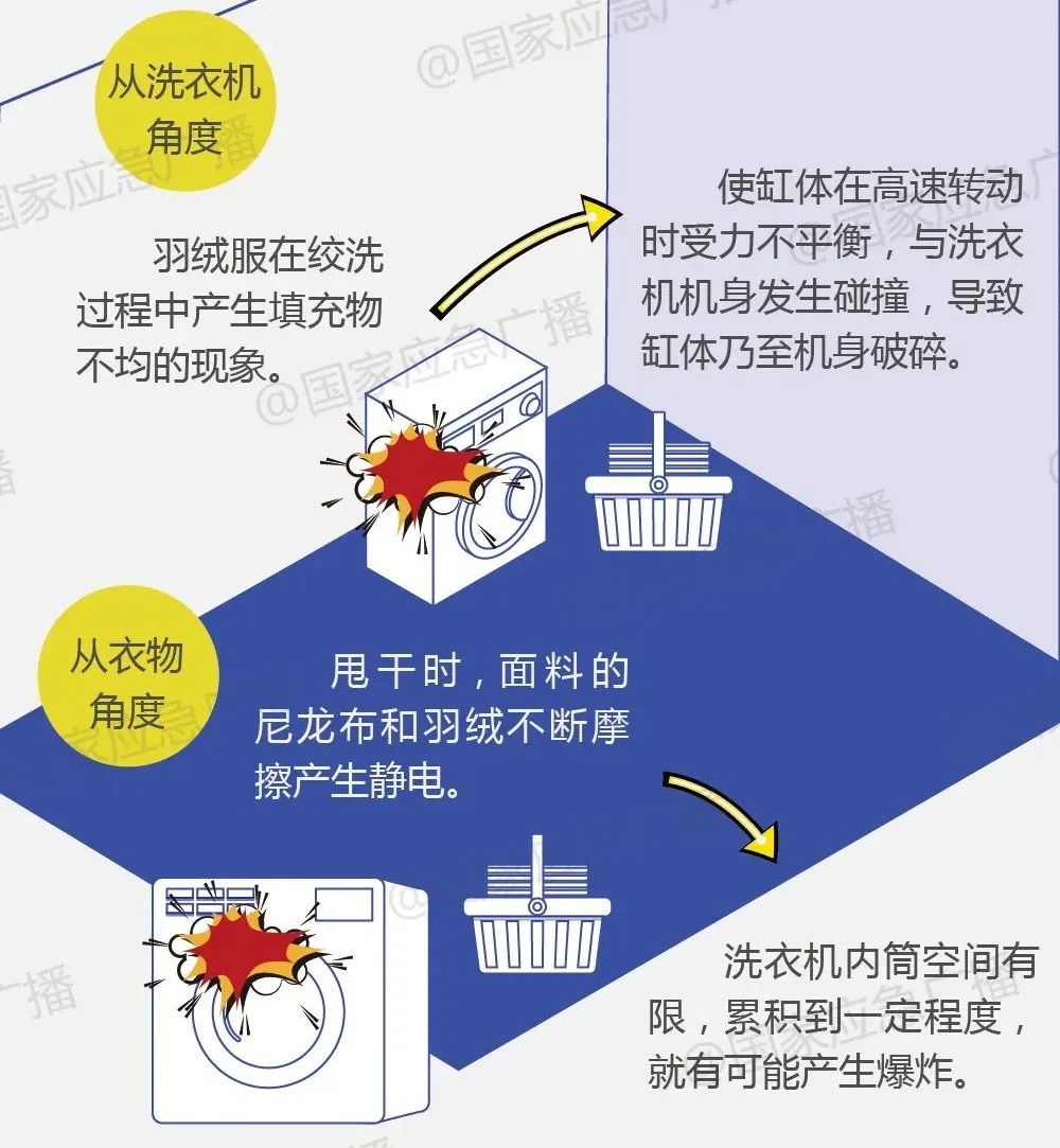 机洗羽绒服，一言不合就爆炸？机洗羽绒服是否容易爆炸?(图4)