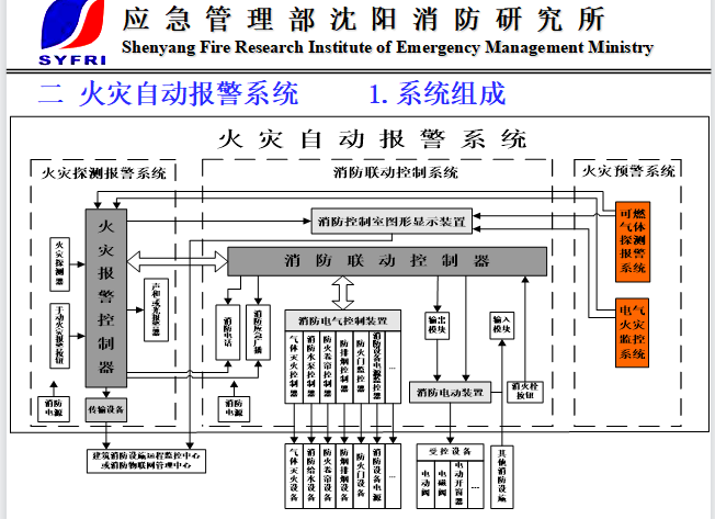 丁宏军:消防电子行业机遇与走势(图2) 丁宏军:消防电子行业机遇与走势(图2)