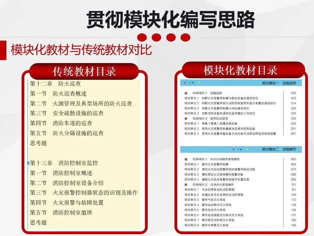 消防设施操作员实行职业资格鉴定、持证上岗制度!(图5) 消防设施操作员实行职业资格鉴定、持证上岗制度!(图5)