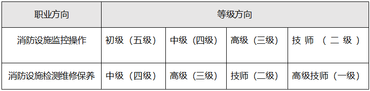 消防设施操作员职业方向(图2)