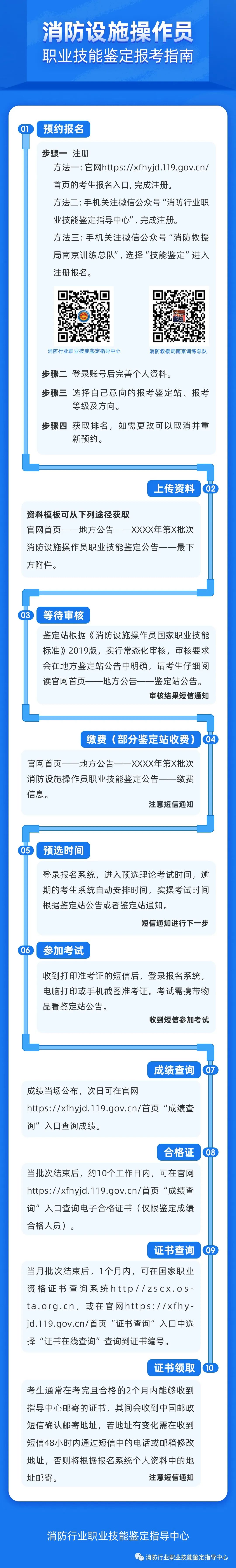 2023年度消防设施操作员职业技能鉴定公告(图1)