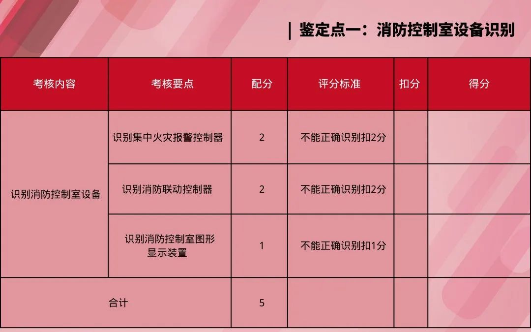 中级消防设施操作员监控方向系列考点梳理 | 第一期（建议收藏）(图2)