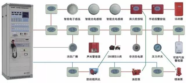 火灾自动报警系统常见故障及处理方法(图1)