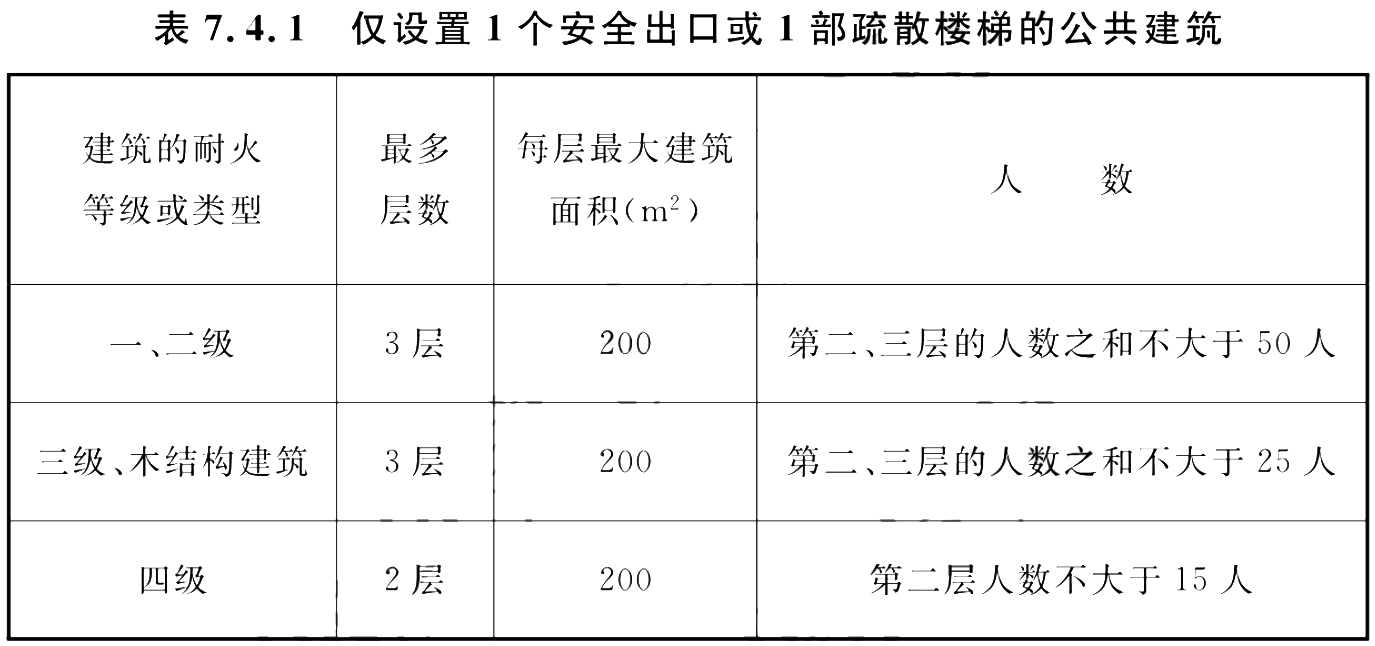 《建筑防火通用规范》全文(图2) 《建筑防火通用规范》全文(图2)