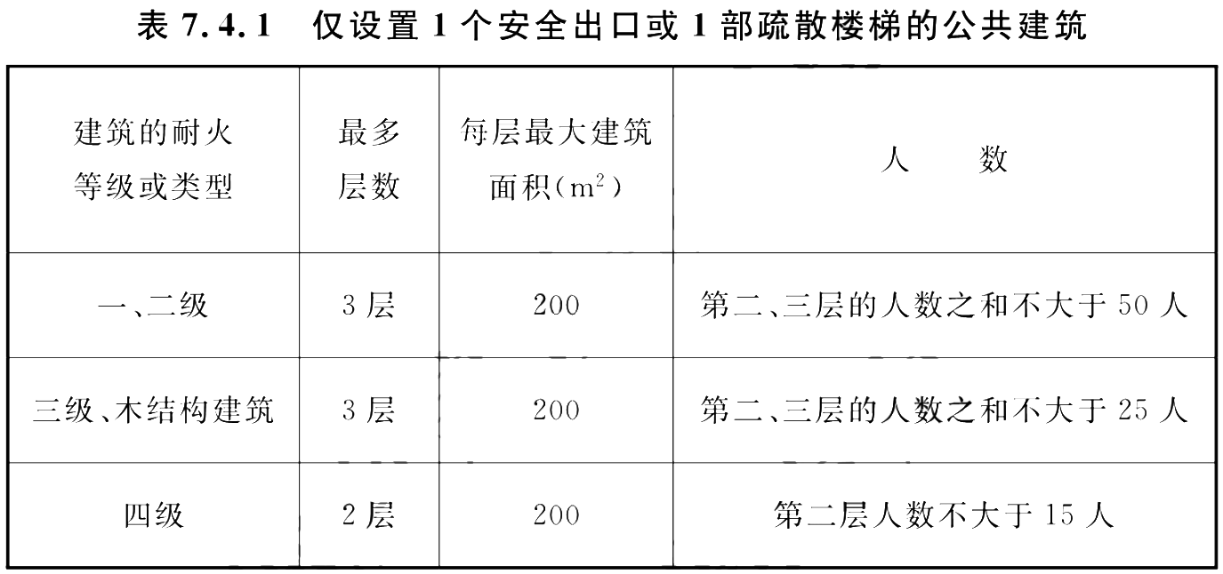 《建筑防火通用规范》全文(图2)