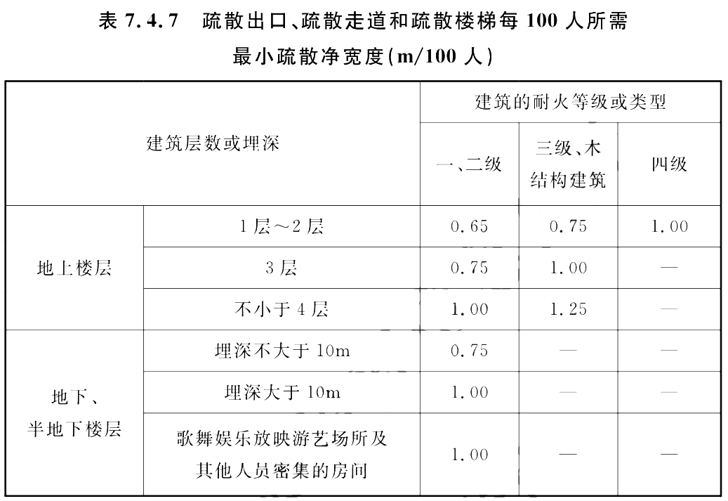 《建筑防火通用规范》全文(图3) 《建筑防火通用规范》全文(图3)