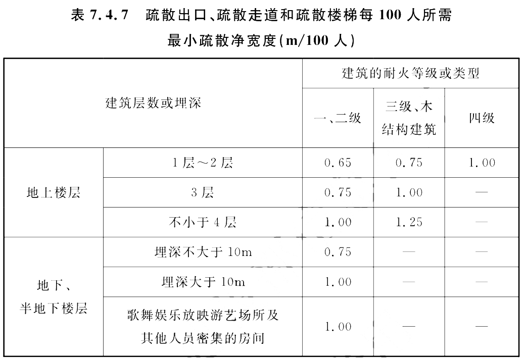 《建筑防火通用规范》全文(图3)