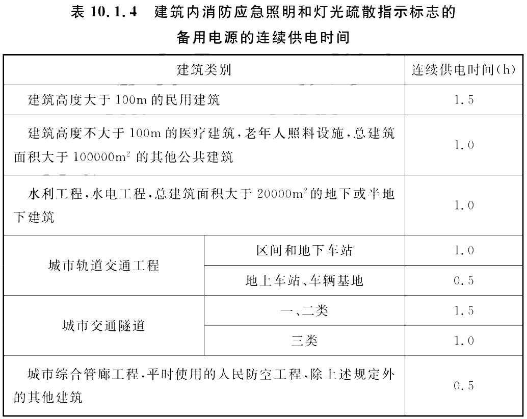 《建筑防火通用规范》全文(图4) 《建筑防火通用规范》全文(图4)