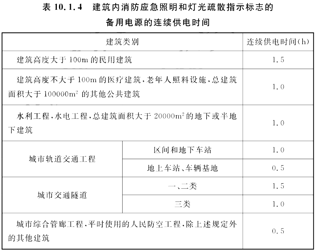 《建筑防火通用规范》全文(图4)