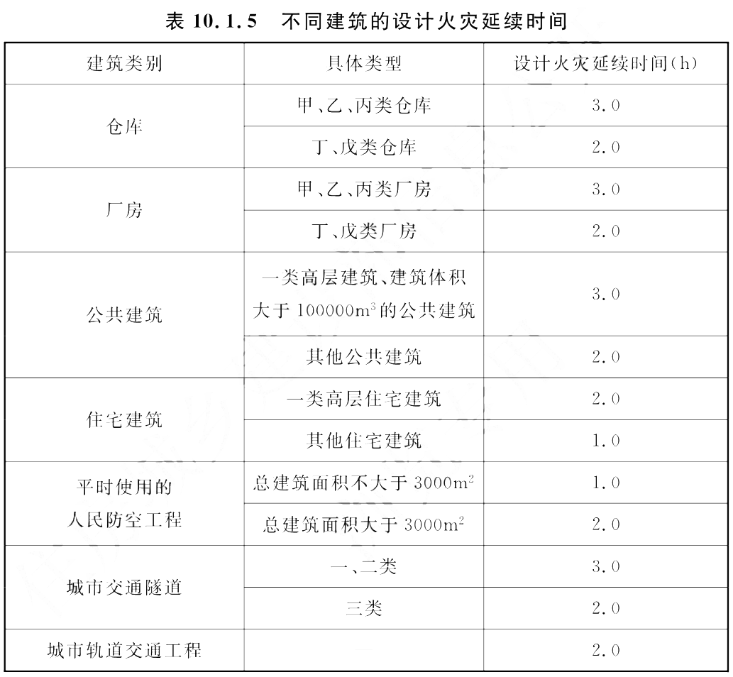 《建筑防火通用规范》全文(图5) 《建筑防火通用规范》全文(图5)