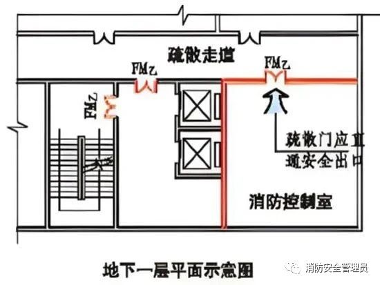 牢记!消防控制室设置要求与审查验收注意事项(图5) 牢记!消防控制室设置要求与审查验收注意事项(图5)