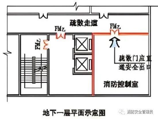 牢记！消防控制室设置要求与审查验收注意事项(图5)