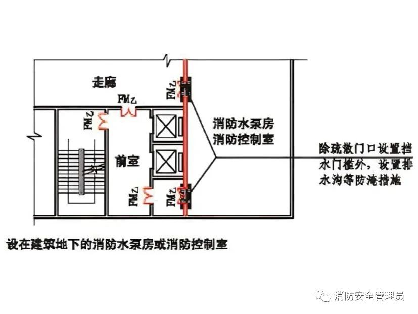 牢记!消防控制室设置要求与审查验收注意事项(图6) 牢记!消防控制室设置要求与审查验收注意事项(图6)