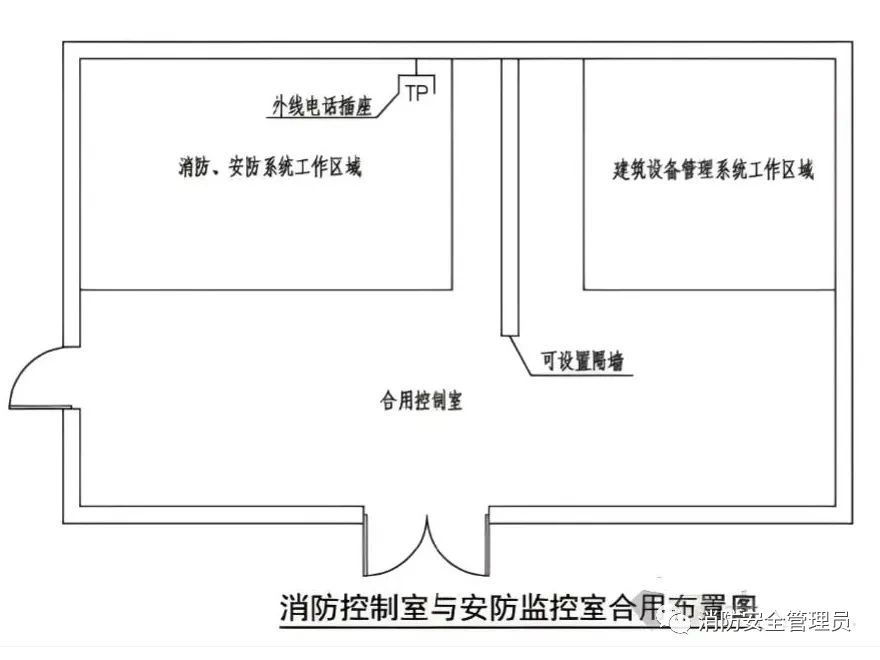 牢记!消防控制室设置要求与审查验收注意事项(图11) 牢记!消防控制室设置要求与审查验收注意事项(图11)