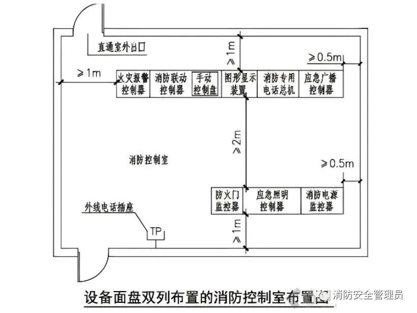 牢记!消防控制室设置要求与审查验收注意事项(图9) 牢记!消防控制室设置要求与审查验收注意事项(图9)