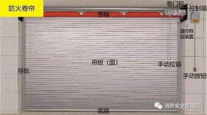 消防安全之防火卷帘知识点汇总(图1) 消防安全之防火卷帘知识点汇总(图1)