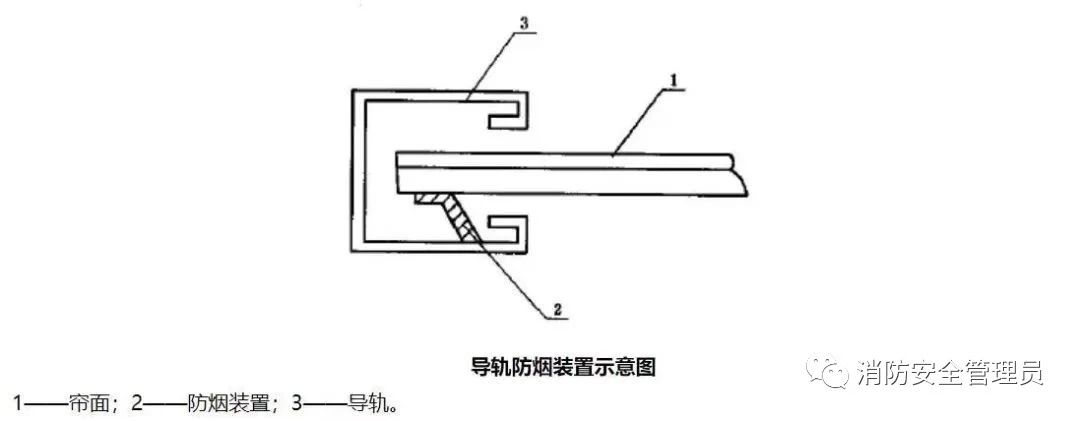 消防安全之防火卷帘知识点汇总(图4) 消防安全之防火卷帘知识点汇总(图4)